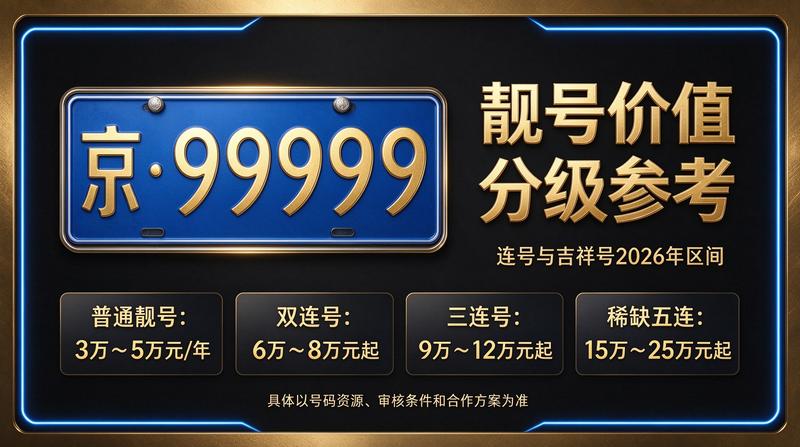 京牌指标转让服务大厅